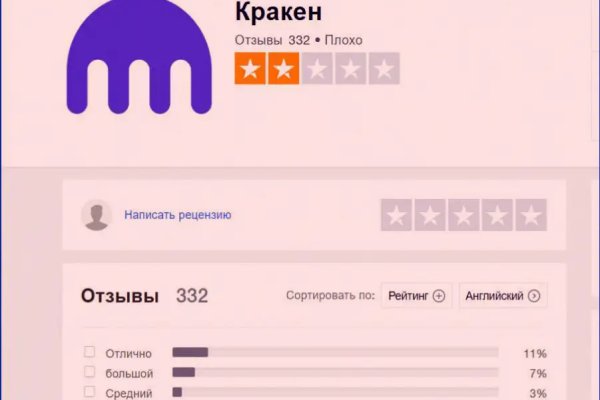 Кракен торговая kr2web in