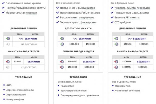 Как пополнить баланс кракен